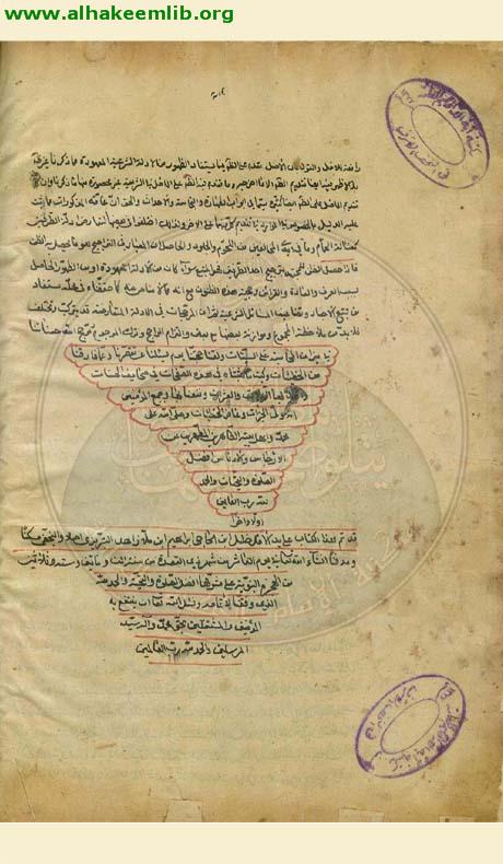 قوانين الاصول